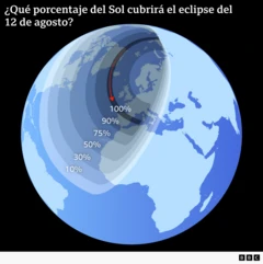 Infografía del eclipse del 12 de agosto de 2026