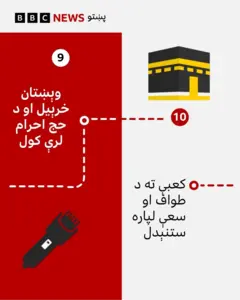 حج