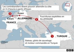 Carte de l'Europe montrant l'itinéraire d'approvisionnement de la Turquie à la côte française - étape 1 : bateaux, gilets de sauvetage et moteurs commandés en Turquie, étape 2 : fournitures transportées en Allemagne, étape 3 : les passeurs affirment qu'ils peuvent atteindre la côte française en 3 ou 4 heures à partir d'Essen.