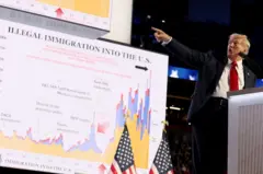 Donald Trump señalando un gráfico titulado "Inmigración ilegal a EE.UU.