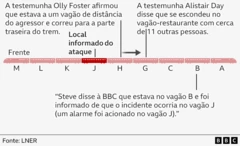 Mapa mostra onde testemunhas estavam no momento do ataque.