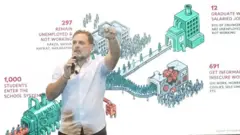 राहुल गांधी