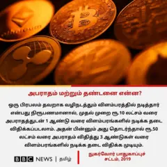 கிரிப்டோகரன்சி, மோசடி, புதுச்சேரி, தமிழ்நாடு, போலி விளம்பரம், பிரபலங்கள், தண்டனை