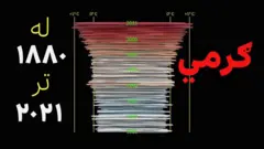 له هغه راهیسې چې په نړۍ کې تودې هوا نوی ریکارډ جوړ کړی، ناسا یو تجسمي ګرافیک خپور کړی چې نړۍ څنګه له ۱۸۸۰ کال راهیسې لا ډېره ګرمه شوې ده