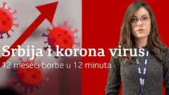 Srbija i korona 2020