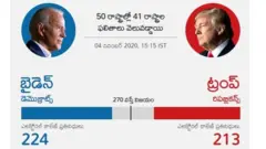అమెరికా ఎన్నికలు