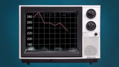 የምጣኔ ሃብት እድገትን የሚያሳይ ቻርት