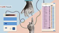 ਚੋਣ ਨਤੀਜੇ