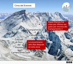 Gráfico del monte Everest con los distintos campamentos que hay en la montaña y las zonas donde se perdió el sherpa y donde fue encontrado.