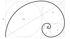 Proporción áurea