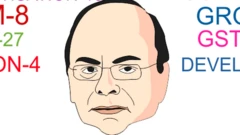 इंफोग्राफिक्स