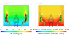 Dos esquemas cinéticos donde se ve la reacción química alrededor de los cuerpos.