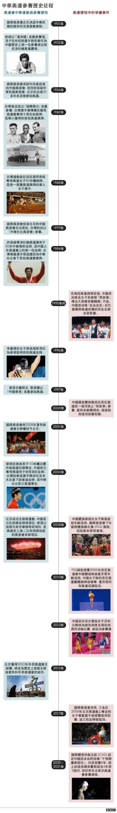 東京奧運：中華奧運參賽歷史 一段伴隨爭議的崛起征程