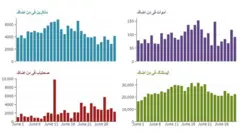 کورونا