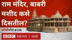 राम मंदिराची प्रतिकृती