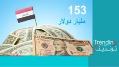 بـ153 مليار دولار.. إقرار أضخم موازنة في تاريخ العراق