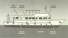 Compartimentos do livro Bateau Mouche, reprodução de livro de Ivan Sant'anna