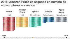 Amazon Prime