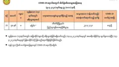 ဧပြီလ ၇ ရက်နေ့ ဓာတ်ခွဲ နမူနာယူရာမှာ အခုလို ပိုးတွေ့ရှိခဲ့တာဖြစ်တယ်