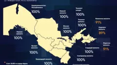 Электр таъминоти бўйича маълумот