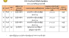 ပေါင်း၁၄ ဦးရှိပြီ