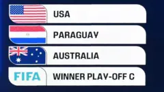 ABD, Paraguay ve Avustralya'nın bulunduğu bir grup.