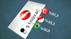 Sinovac