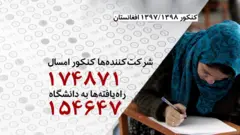 اعتراض پشت کنکوری‌ها در افغانستان، یک هفته بعد از اعلام نتایج