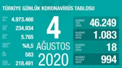 koronavirüs