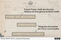 Um telegrama de uma enfermaria da Cornualha para Francis Fraser, chefe dos Serviços Médicos de Emergência, solicitando penicilina para uma criança de 10 anos que sofria de peritonite pneumocócica, afirmando que não havia 'esperança' sem o medicamento