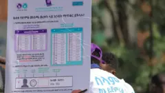 የድምፅ መስጫ ወረቀት ማሳያ