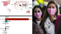 Foto composite coronavirus