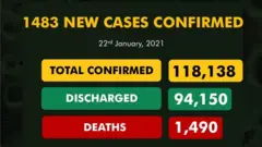 Coronavirus update