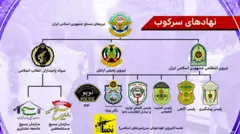 ماشین سرکوب جمهوری اسلامی