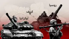 الحرب بين روسيا وأوكرانيا