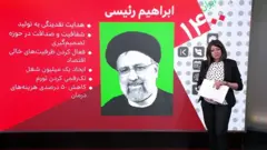 شمارش آرای ۹۰ درصد حوزه‌های اخذ رای؛ رئیسی پیشتاز است