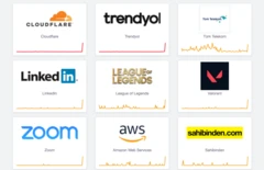 Cloudflare, Trendyol, Türk Telekom, LinkedIn, League of Legends, Valorant, Zoom, AWS, sahibinden.com logoları