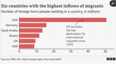அமெரிக்கா, டொனால்ட் டிரம்ப், குடியேற்ற கொள்கைகளில் மாற்றம், ஜெர்மனி
