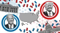 us presidential election 2020