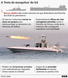 Um gráfico mostra as capacidades da chamada “frota de mosquitos” de barcos rápidos do Irã. Mostra uma lancha com uma metralhadora montada na proa e um foguete voando pelo ar, deixando um rastro de fogo