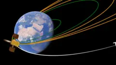 ISRO