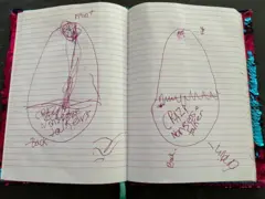 Um caderno com dois desenhos rabiscados