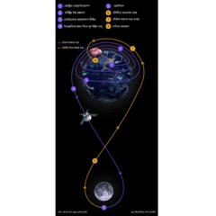 আর্টেমিস-২ চন্দ্রাভিযান