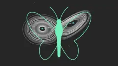 نظرية الفراشة