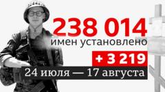 Погибшие, о которых не написали. Что мы знаем о потерях России в Украине к августу