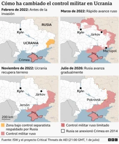 Cuatro mapas muestran cómo ha cambiado el control de diversas zonas de Ucrania. El mapa previo a la invasión de febrero de 2022 muestra Crimea bajo control militar ruso y partes de Donetsk y Lugansk en manos de separatistas respaldados por Rusia. En marzo de 2022, el mapa refleja el rápido avance ruso, con zonas a lo largo de la frontera nororiental y al norte de Kyiv bajo su control militar. Para noviembre de 2022, Ucrania había recuperado terreno, haciendo retroceder a Rusia desde el norte y el noreste. Hacia julio de 2026, Rusia ha avanzado ligeramente en algunos sectores de la línea del frente en el sureste de Ucrania.