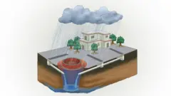 ખંભાતી કૂવાનું મૉડલ
