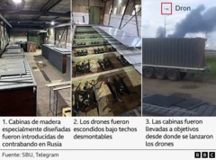 Cabinas de madera con los drones