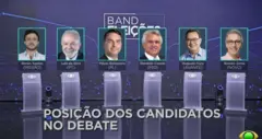 Imagem dos púlpitos de seis candidatos com rosto de Renan, Lula, Flávio Bolsonaro, Ronaldo Caiado, Augusto Cury e Romeu Zema.