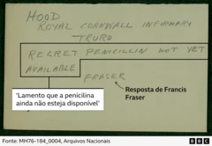 Uma nota escrita à mão por Francis Fraser, que diz: 'Lamento que a penicilina ainda não está disponível'